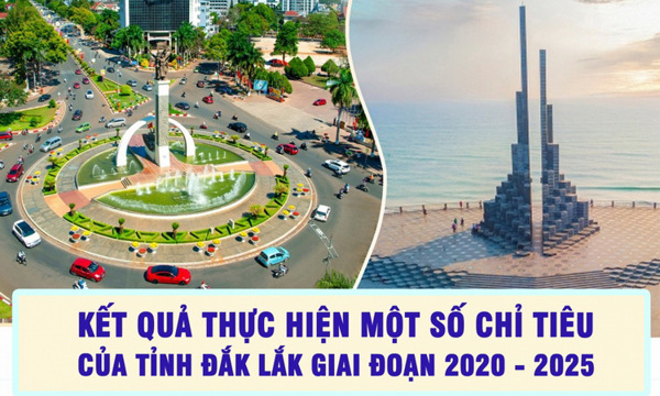 (Infographic) Kết quả thực hiện một số chỉ tiêu của tỉnh Đắk Lắk giai đoạn 2020 - 2025