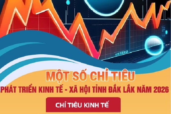 (Infographic) Một số chỉ tiêu phát triển kinh tế - xã hội năm 2026