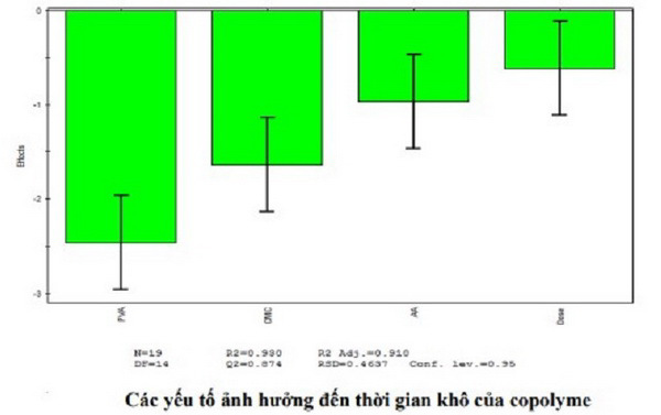 Nghiên cứu phát triển công nghệ khắc laser dùng chế tạo vi cấu trúc quang tử trên cơ sở vật liệu polymer và vật liệu lai hữu cơ - vô cơ định hướng ứng dụng