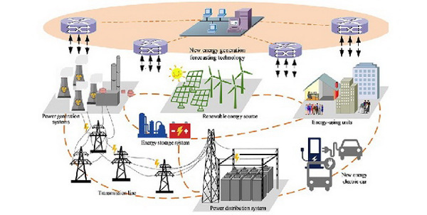 Hệ thống năng lượng thông minh: tương lai của hệ thống năng lượng