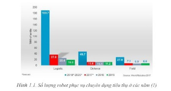 Nghiên cứu thiết kế và chế tạo robot y tế vận chuyển trong khu vực cách ly bệnh truyền nhiễm có nguy cơ cao