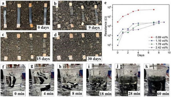 Phát triển màng nanocomposite từ tinh bột mở đường cho sản xuất thiết bị điện tử xanh