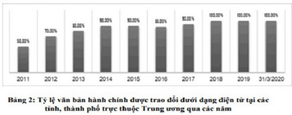 Hoàn thiện khung pháp lý về xây dựng nền hành chính số ở Việt Nam thích ứng với cuộc Cách mạng công nghiệp lần thứ tư