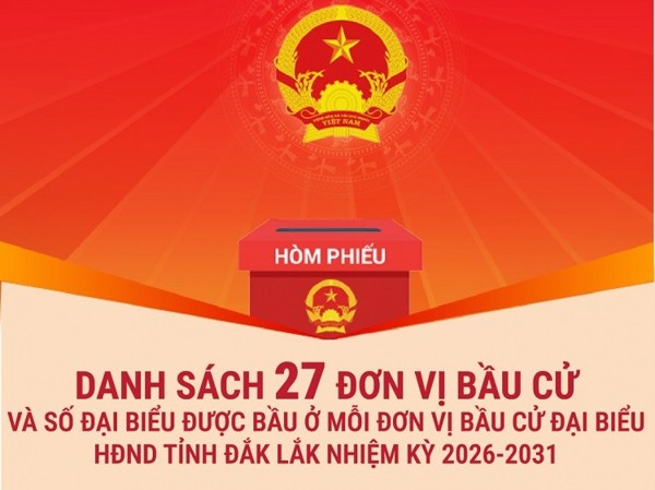 (Infographic) Danh sách 27 đơn vị bầu cử và số đại biểu được bầu ở mỗi đơn vị bầu cử đại biểu HĐND tỉnh Đắk Lắk nhiệm kỳ 2026-2031