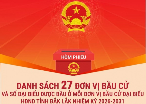 (Infographic) Danh sách 27 đơn vị bầu cử và số đại biểu được bầu ở mỗi đơn vị bầu cử đại biểu HĐND tỉnh Đắk Lắk nhiệm kỳ 2026-2031