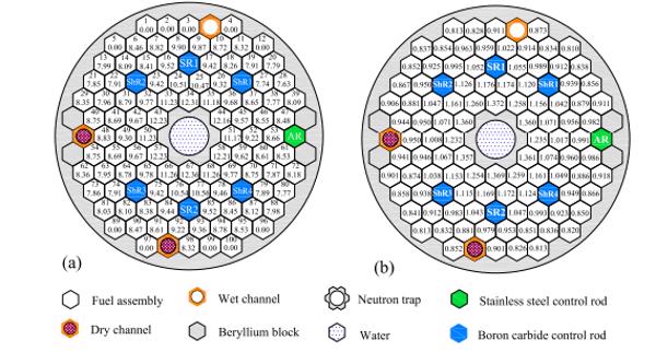 Nghiên cứu các khía cạnh vật lý của lò phản ứng hạt nhân tiên tiến
