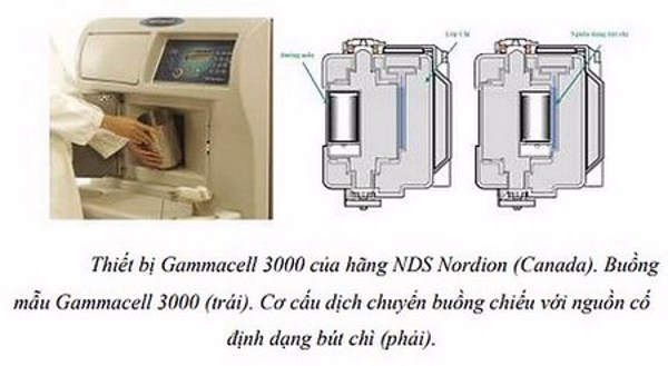 Nghiên cứu thiết kế, chế tạo thiết bị chiếu xạ gamma dùng nguồn phóng xạ đã qua sử dụng