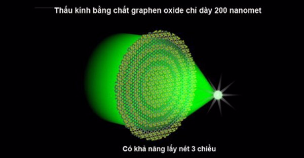 Thấu kính mỏng hơn giấy quan sát được cả phân tử