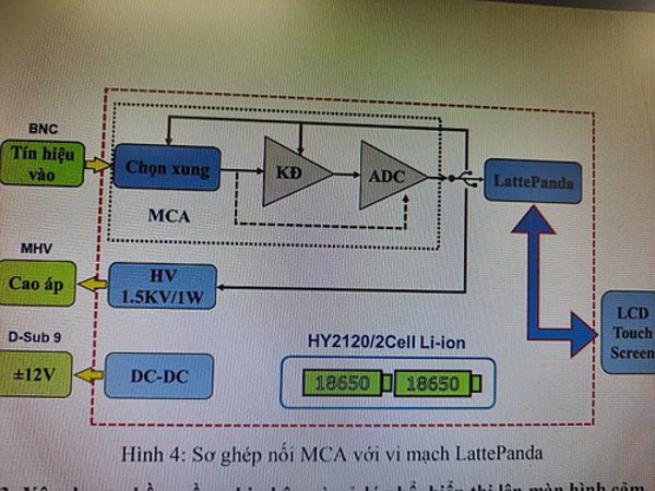 Nghiên cứu ứng dụng vi mạch LattePanda trong chế tạo thiết bị hạt nhân di động