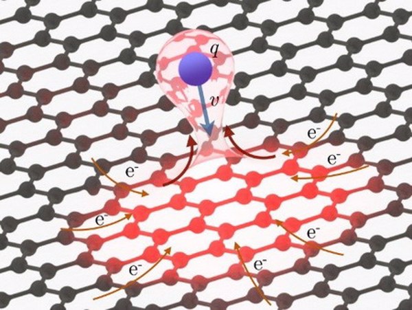 Graphene có thể cho dòng điện rất cao đi qua