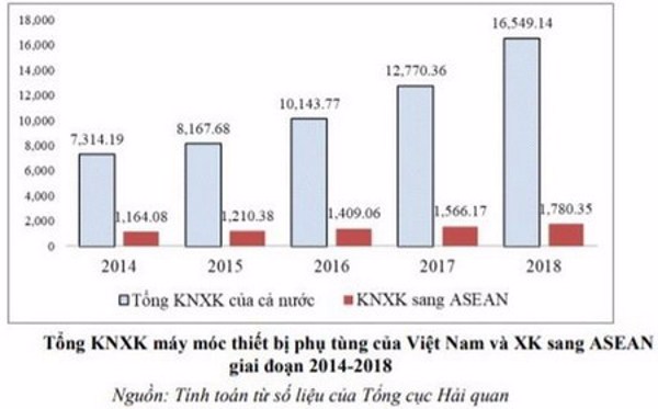 Nghiên cứu và đề xuất giải pháp xây dựng mạng lưới phân phối cho một số sản phẩm công nghiệp có thế mạnh của Việt Nam tại thị trường ASEAN