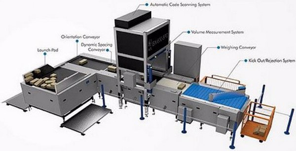 Nghiên cứu chế tạo thử nghiệm băng tải đọc mã vạch tự động phục vụ phát triển các dịch vụ bưu chính