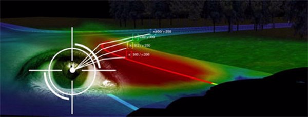 Công nghệ đèn pha hướng theo mắt người lái