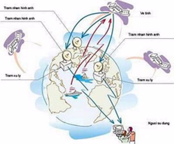 Công cụ giám sát tài nguyên môi trường biển có ưu điểm vượt trội