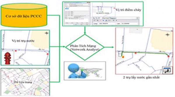 Ứng dụng công nghệ GIS trong chữa cháy khẩn cấp