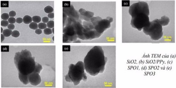 Tổng hợp nanocomposit SiO2-Polypyrol mang ức chế ăn mòn và nghiên cứu cơ chế hoạt động trong lớp phủ bảo vệ hữu cơ