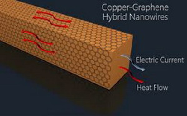 Tiềm năng ứng dụng của các sợi nano lai cho các máy tính và màn hình mềm dẻo