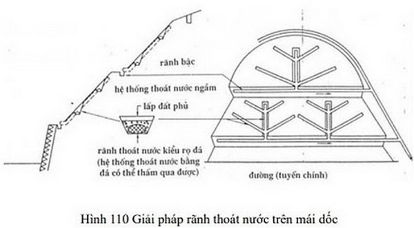 Nghiên cứu ảnh hưởng của điều kiện địa hình, địa chất, lượng mưa đối với sự ổn định mái dốc trên đường ô tô đang khai thác và đề xuất giải pháp xử lý