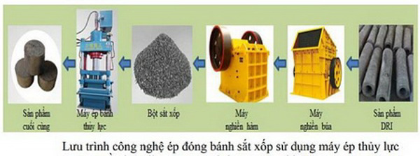 Nghiên cứu công nghệ ép đóng bánh sắt xốp làm nguyên liệu cho các lò luyện thép