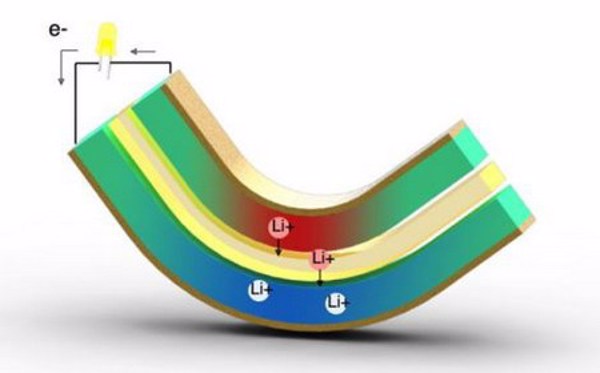  Thiết bị mới giúp khai thác năng lượng từ các chuyển động uốn cong