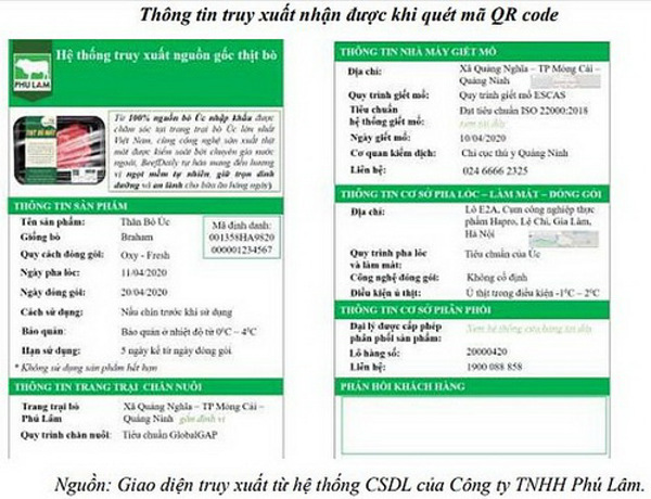 Nghiên cứu xây dựng và triển khai thí điểm mô hình quản trị và phân phối hàng nông sản sạch truy xuất nguồn gốc xuất xứ: trường hợp ngành hàng bò thịt