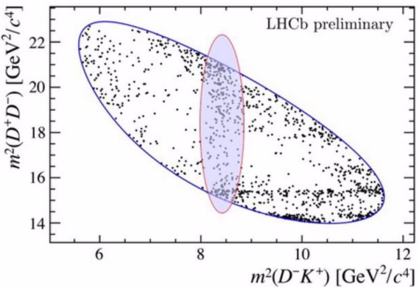 Khám phá tetraquark “duyên mở” đầu tiên