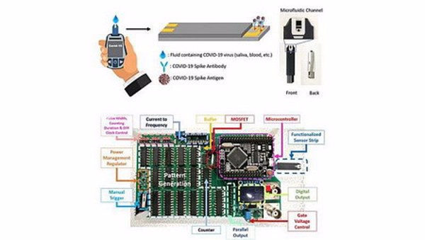 Xét nghiệm COVID-19 đột phá cho kết quả trong vòng một giây