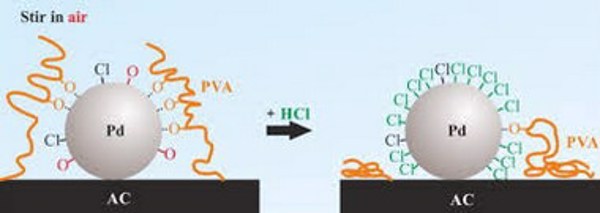 Sử dụng các hạt nano để xử lý nước uống sạch