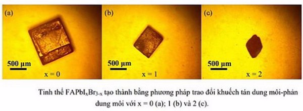 Nghiên cứu chế tạo vật liệu perovskite cơ kim halogen trên cơ sở các cation hữu cơ khác nhau nhằm ứng dụng cho pin năng lượng mặt trời