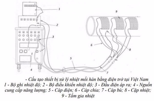 Nghiên cứu thiết kế, chế tạo thiết bị xử lý nhiệt mối hàn bằng điện trở