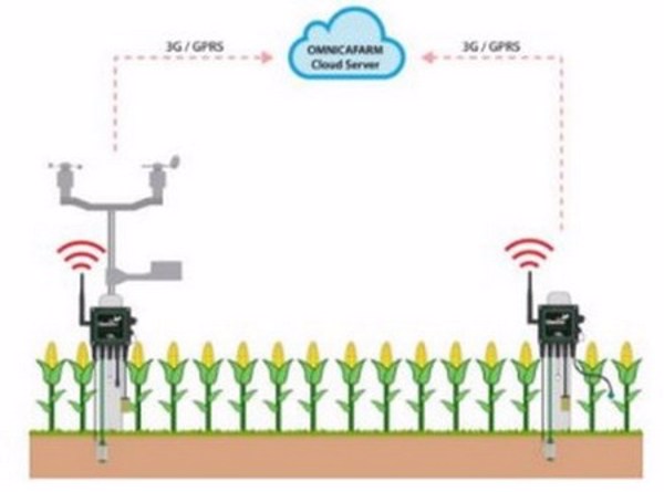 Nghiên cứu xây dựng hệ thống quản lý sản xuất ứng dụng mô hình internet vạn vật cho công nghiệp (Industrial IoT)