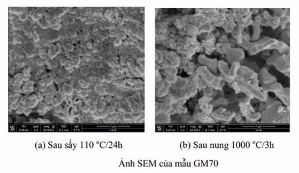 Nghiên cứu chế tạo vật liệu chịu lửa đúc liền khối (monolithic refractories) sử dụng tro xỉ thải nhiệt điện Phả Lại