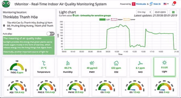 Startup dùng AI cảnh báo chất lượng không khí theo thời gian thực