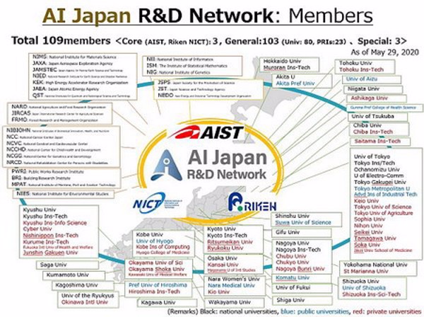 Ra mắt "Mạng R&D AI Nhật Bản"