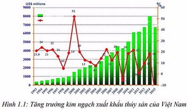 Nghiên cứu, thiết kế hệ thống điều khiển quạt gió để tối ưu hóa chế độ làm việc tủ đông gió trong các nhà máy thủy sản