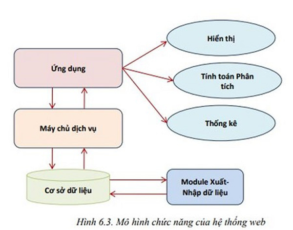 Nghiên cứu đề xuất giải pháp quản lý tổng hợp đới bờ phục vụ phát triển bền vững vùng duyên hải Bắc Bộ - thí điểm tại tỉnh Thái Bình