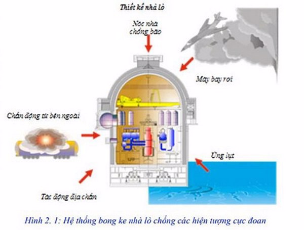 Nghiên cứu áp dụng phương pháp mô phỏng số đánh giá ứng xử của công trình nhà máy điện hạt nhân chịu tác động động đất