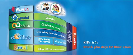 Kiến trúc Hệ thống Chính phủ điện tử Bkav eGov.