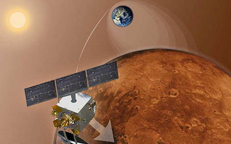 Hình ảnh minh hoa đường đi của tàu vũ trụ Mars Orbiter