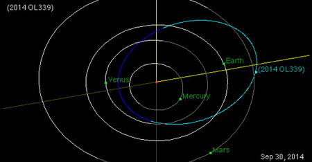 Bản đồ chụp vị trí của tiểu hành tinh 2014 OL339 vào ngày 30/9/2014