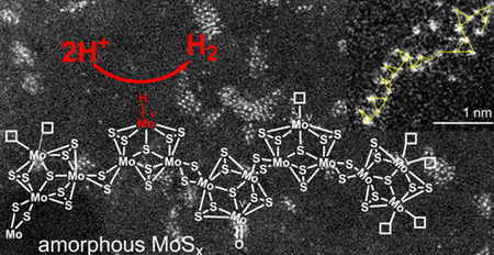 Cấu trúc của Molybden sulfide vô định hình. Vật liệu này là một polymer vô cơ hình thành từ các monomer [Mo3S13]2- thông qua chia sẻ các cầu disulfide (S-S)2-. Trong nước, các cầu disulfide (S-S)2- tự do không chia sẻ bị loại bỏ tạo thành các trung tâm xúc tác Mo cho phản ứng tạo H2.