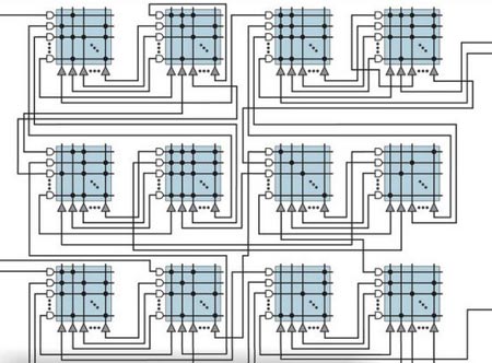 Loại chip máy tính đầu tiên lấy cảm hứng từ bộ não người, dự kiến sẽ trình làng trong năm nay.